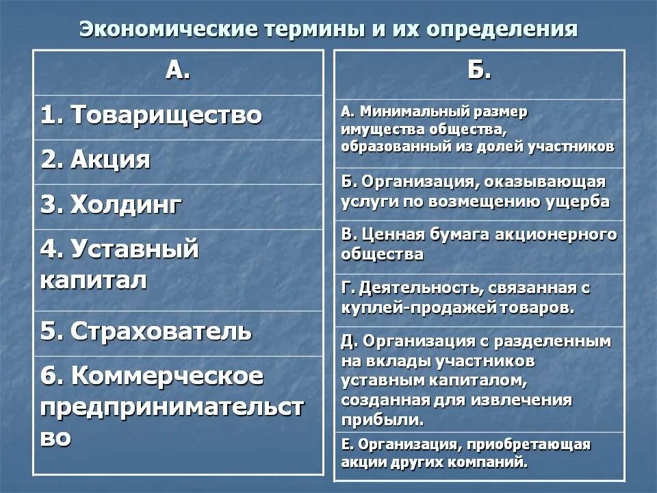 Экономические термины. Экономические термины и понятия. Основные понятия экономики. Основные термины экономики.