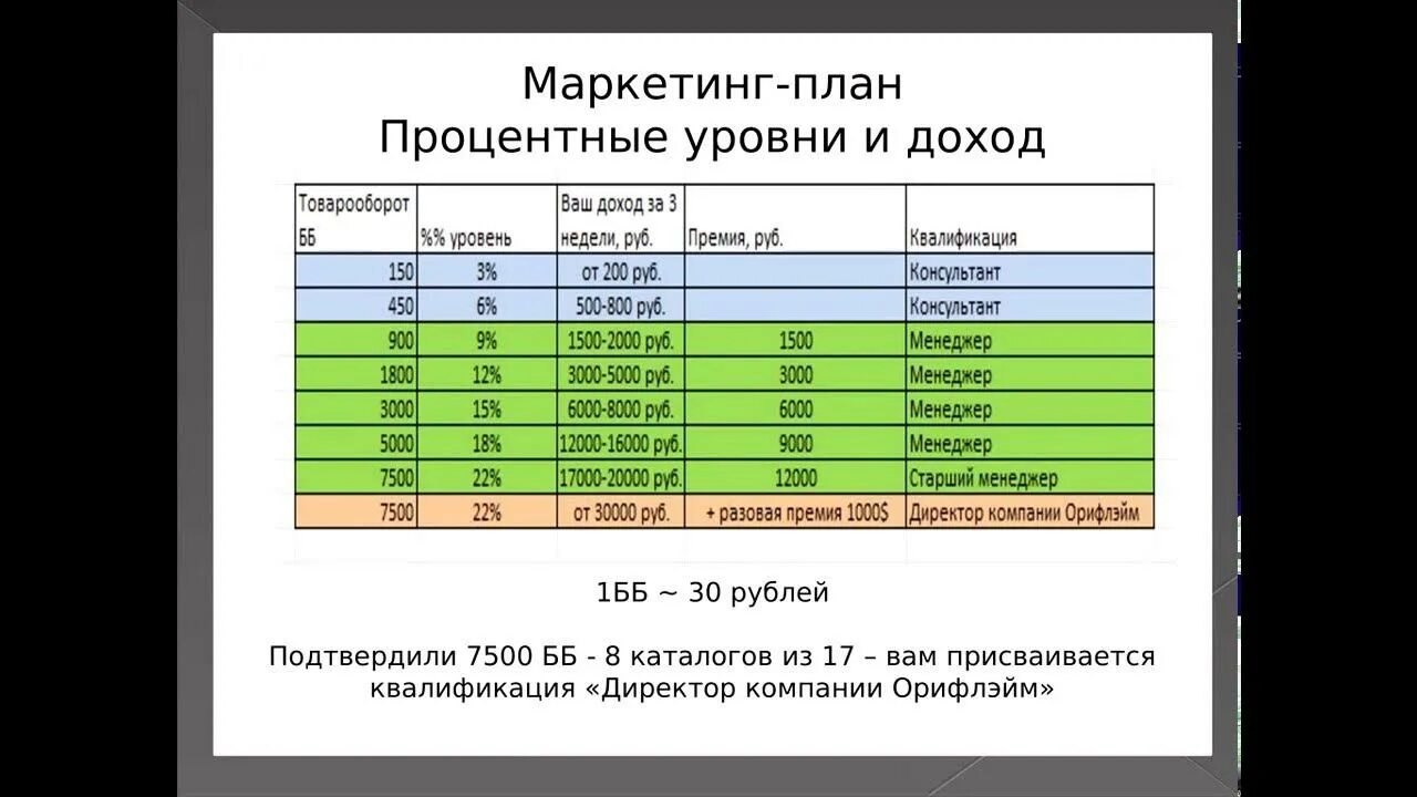 Плановый маркетинг. План маркетинга. Маркетинг план Финико. План маркетинга картинки. Фиников маркетинг план.