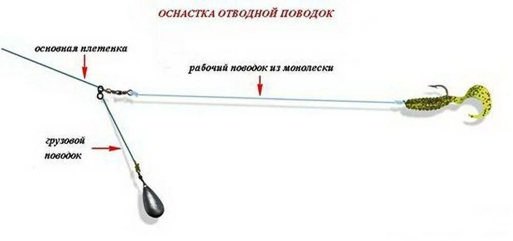 Отводной на щуку. Схема монтажа снасти отводной поводок. Оснастка отводной поводок схема. Схема оснастки отводного поводка. Отводной поводок для спиннинга оснастка.