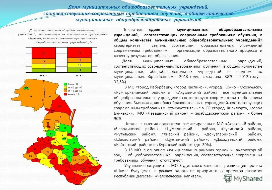 Количество муниципальных учреждений