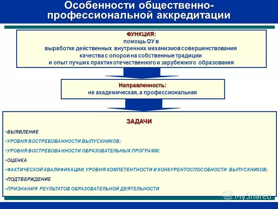 Особенности общественной науки