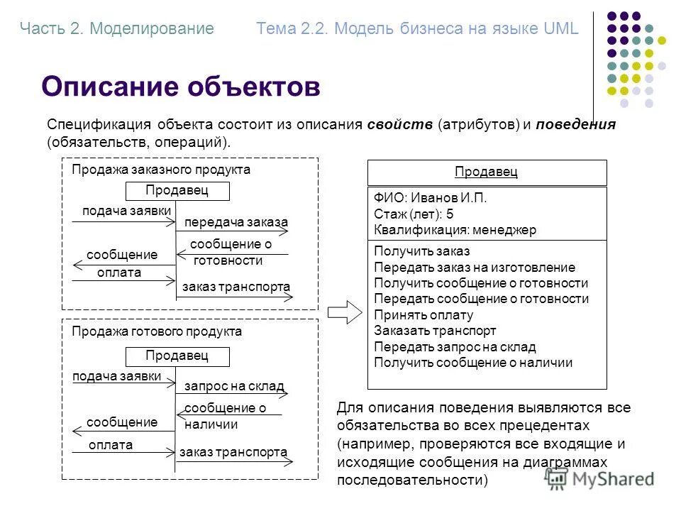 Таблица реальный объект модель объекта. Таблица реальный объект модель объекта