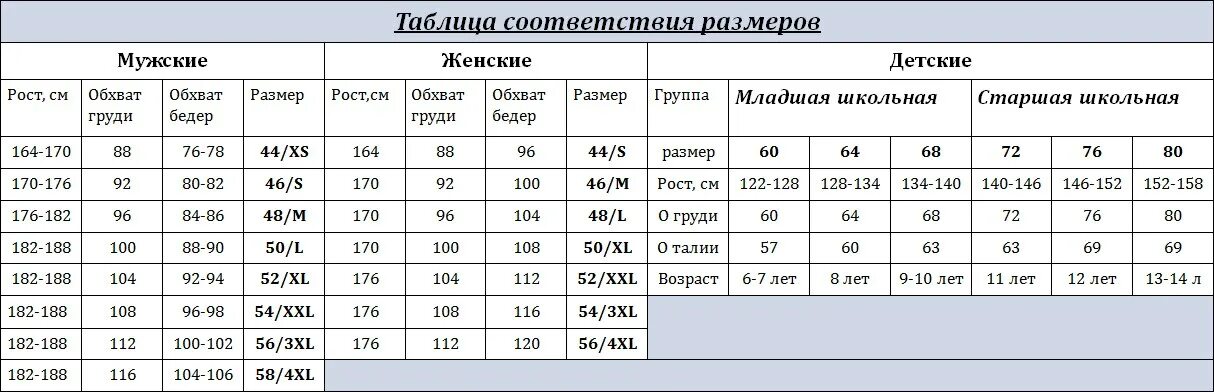 170 что означает. Рост 170 размер одежды. Рост 170 какой размер. Размеоодежды на рост 170. Таблица размеров для взрослых.