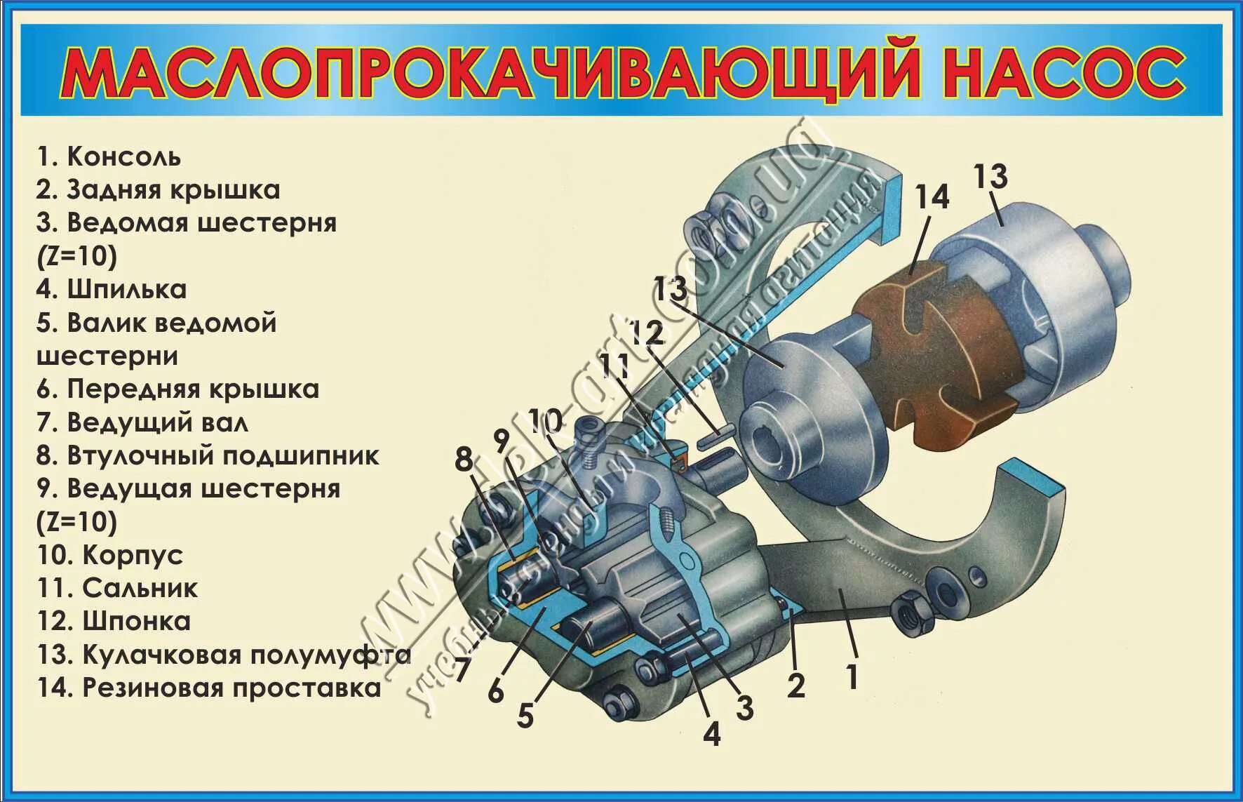 Маслопрокачивающий насос тепловоза 2тэ116. Маслопрокачивающий насос чмэ3. Маслопрокачивающий насос тепловоза. Главный масляный насос чмэ3. Насос пд