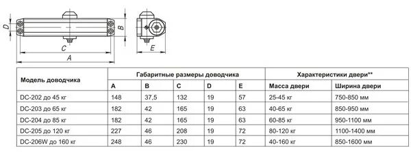 Доводчик дверной размер. Доводчик Fuaro DC-206w дверной. Доводчик Фуаро 204. Fuaro DC-203. Доводчик Fuaro DC-202.