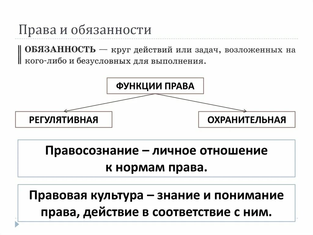 Право правосознание и мораль. Функции право 9 класс. Право является единственным государственным регулятором общественных отношений