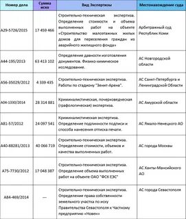 Качество выполненных работ хорошее