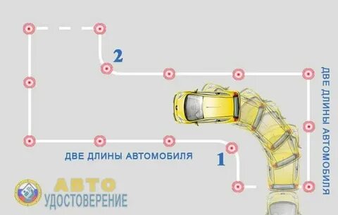 Поворот на 180 это