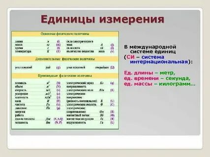 Единица измерения средней скорости в си