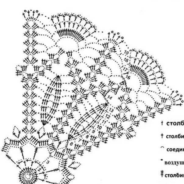 Схема вязания салфетки крючком и схемы к ним для начинающих. Схемы вязания скатерти крючком для начинающих. Схемы вязания салфетки крючком несложные. Салфетка крючком схема на русском языке