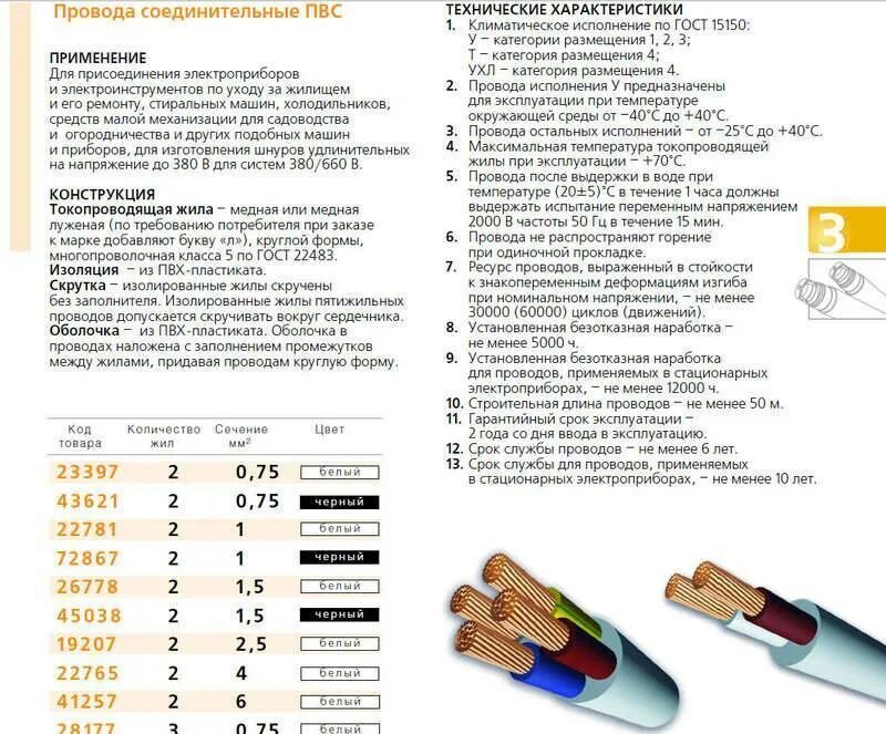 Провод ПВС 5 2.5 маркировка проводов. Кабель ШВВП 3х1.5 технические характеристики. Маркировка провода 3х2,5. Кабель ПВС 3х1.5 максимальная нагрузка. Срок службы стекла