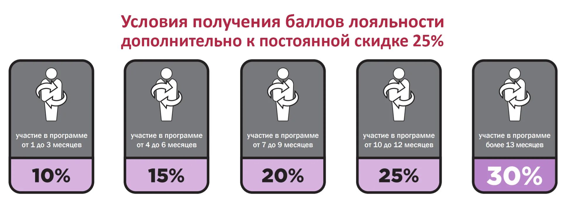 Баллы попрошу. Программа лояльности ДОТЕРРА. Маркетинг план ДОТЕРРА. ЛРП программа ДОТЕРРА. DOTERRA LRP программа.