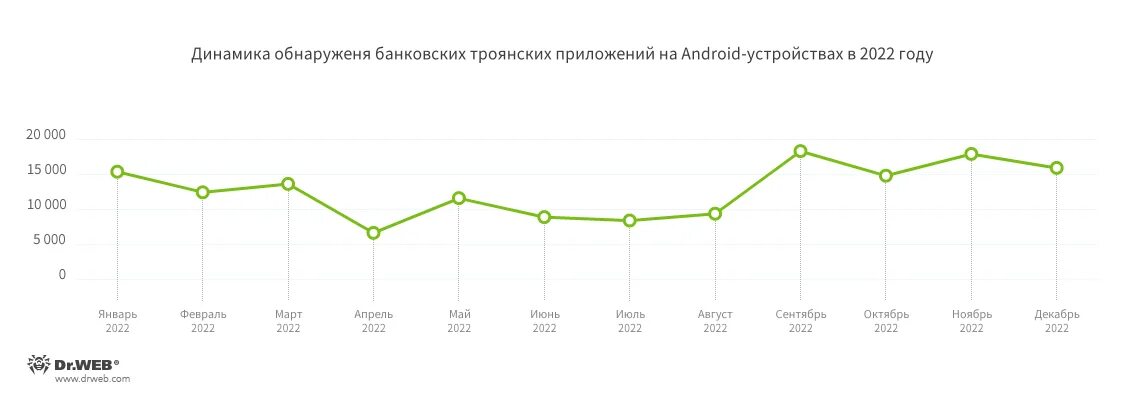 Android bankbot 474 origin