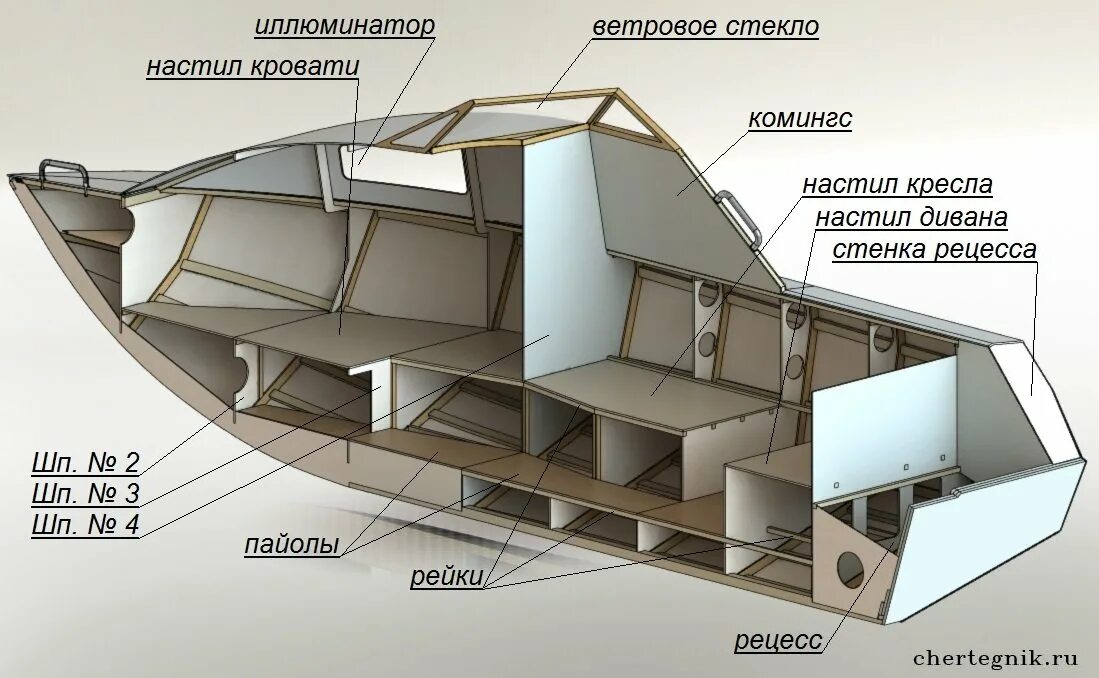 Лодки звуко. Стеклопластиковая лодка картоп Стрингер 265.