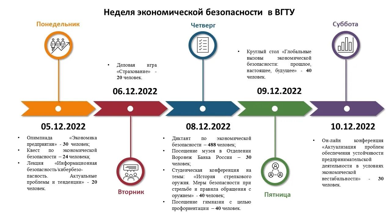 План цифровой трансформации предприятия. Трансорфмация бизнес-цпрофессо. Цифровая трансформация бизнес процессов. Этапы цифровой трансформации бизнеса.