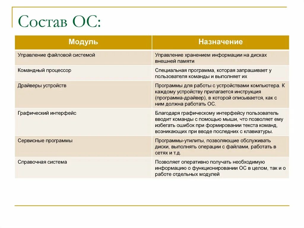 Программы позволяющие обслуживать