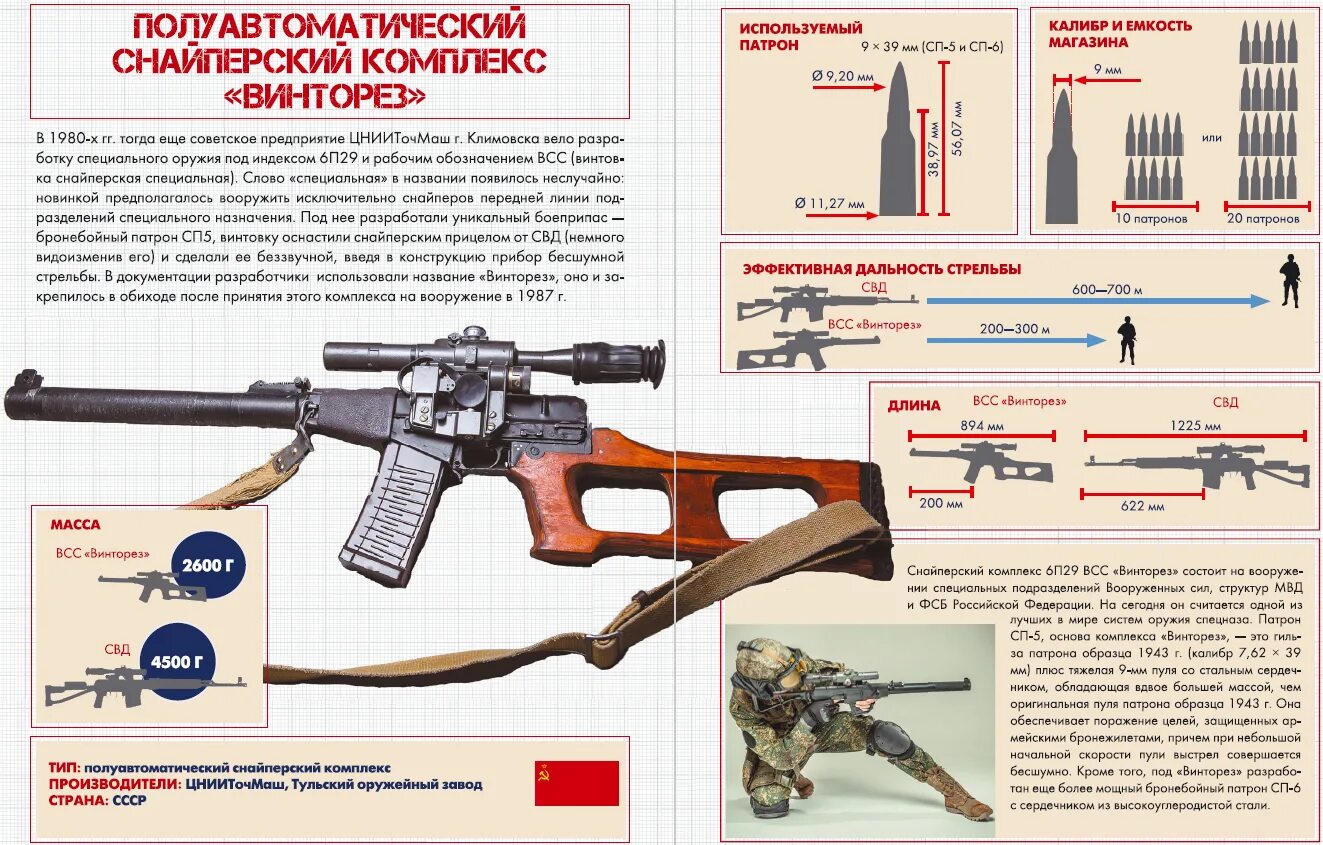 Свд скорость. ВСС вал ТТХ. Винторез снайперская винтовка дальность стрельбы. ВСС снайперская винтовка характеристики. ВСС Винторез технические характеристики.