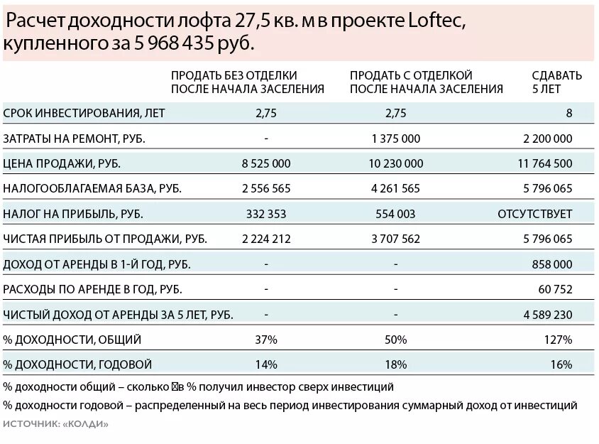 Доходы от сдачи имущества в аренду. Доходность от сдачи в аренду жилья. Как посчитать доходность квартиры от сдачи в аренду. Доходность от сдачи квартиры в аренду. Получение дохода от аренды