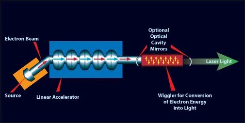 Terahertz tank. Electron laser. Electron laser. Thz qcl. Electron laser.