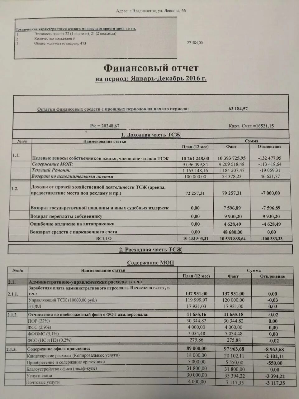 Бухгалтерский учет в тсж. Бухучет в товариществе собственников жилья. Отчетность тсж 2023. Отчетность тсж 2023. Финансовый отчёт тсж образец.