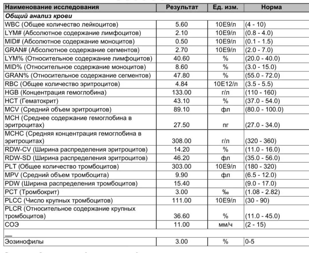 Алт сколько должно быть. Биохимический анализ крови расшифровка алт норма. АСТ анализ крови расшифровка. Показатели анализа крови расшифровка норма у женщин. АСТ анализ крови расшифровка норма у мужчин.