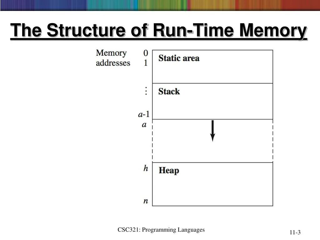 Run of time песня. Access time in memory. mems with meantime.