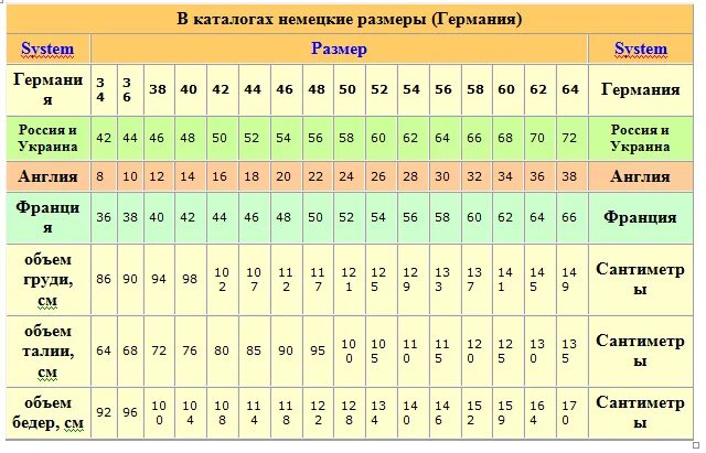 Таблица немецких размеров штанов. Немецкий размер 48 параметры. Немецкие Размеры. Размер немецкий на русский. 28.5 размер мужской