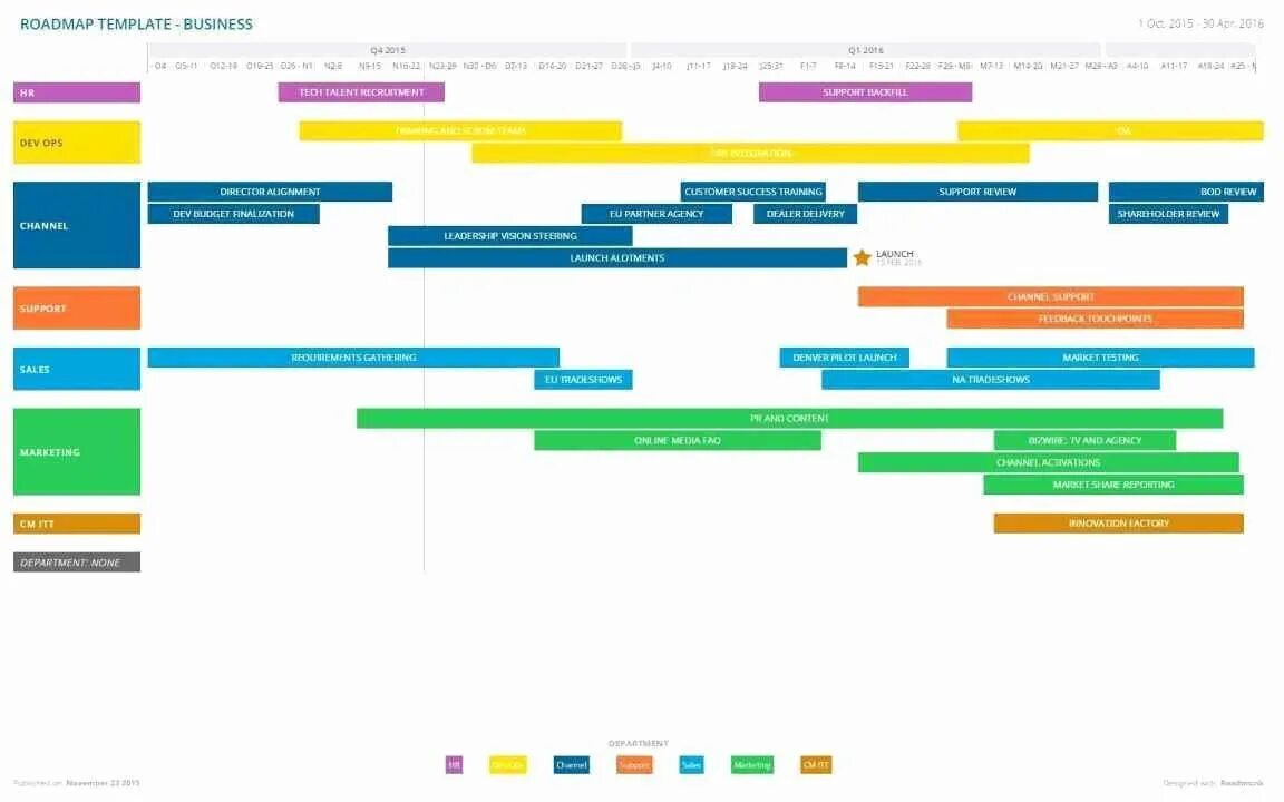 Testing roadmap. Roadmap проекта. роадмап продукта. дорожная карта в excel. roadmap шаблон.
