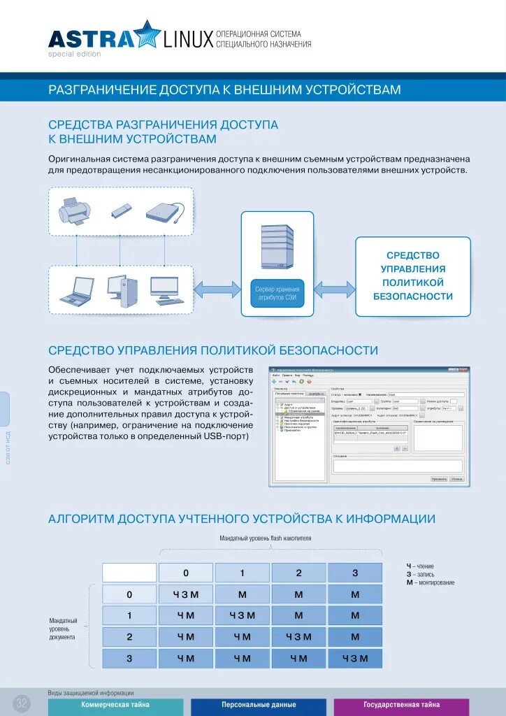 Astra Linux Special Edition русб.10015-01. Назначения Astra Linux Special Edition. Astra Linux Special Edition Орел. Astra Linux common Edition релиз «Орел».