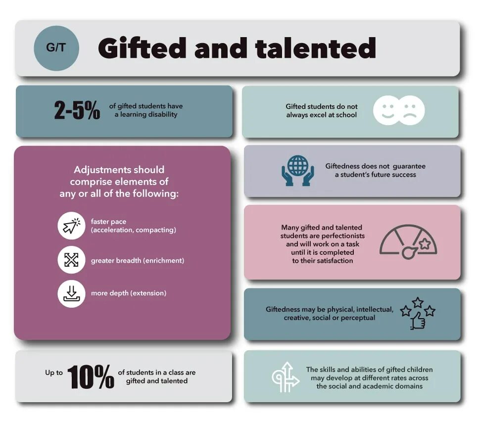 You are gifted перевод. Gifted and talented. gifted students. gifted children. psychology of gifted children.