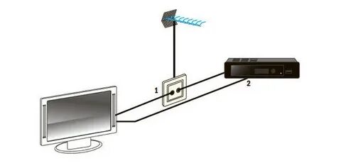 Как подключить телевизор sunwind