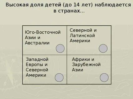 Страны с наименьшей долей детского населения