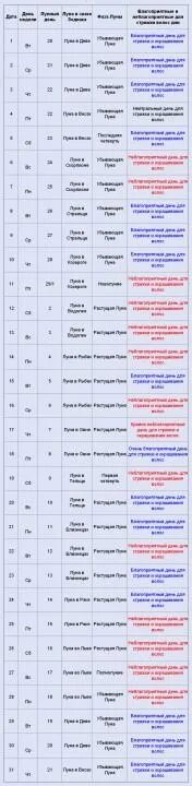 календарь стрижек на январь оракул. календарь стрижек на январь оракул. таблица стрижка волос. благоприятный день для процедур. календарь стрижек на январь оракул.