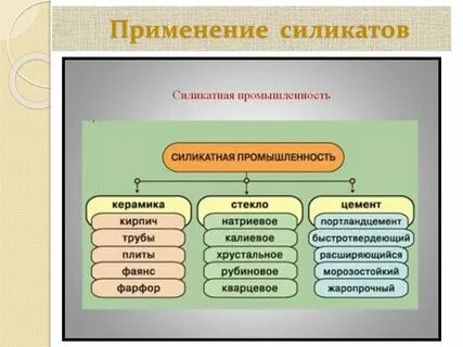 Силикатная промышленность цемент