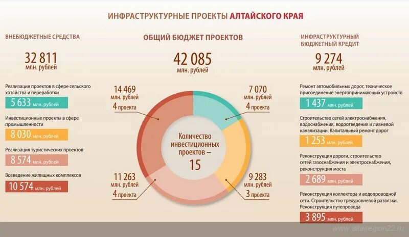 Выдающиеся инфраструктурные проекты рф Для строительства дорог привлекут частные деньги Российская газета