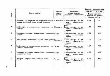 Типовые нормативы управления