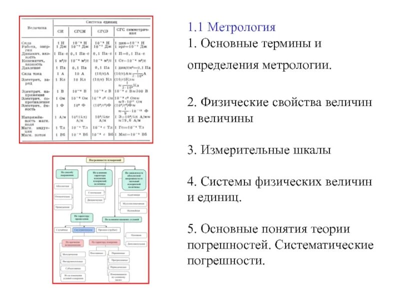 Метрология основные определения. Основные термины и определения метрологии. Что такое метрология определение. Шпаргалка по метрологии, стандартизации, сертификации. Программа метрология.