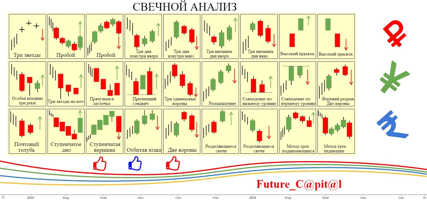 Значение паттернов в трейдинге. Японские свечи паттерны свечного анализа. японские свечи основные комбинации. японские свечи трейдинг анализ. японские свечи в трейдинге расшифровка.