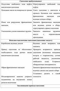 Коробка автомат причины неисправности