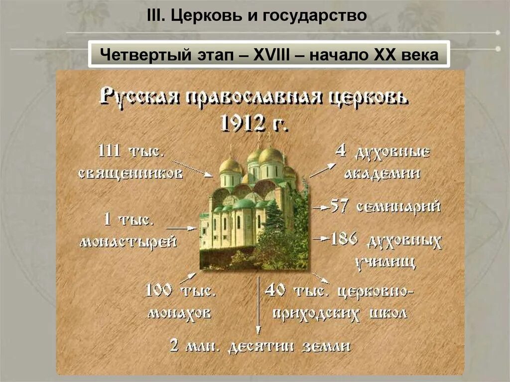 Возникновение русской православной церкви. Русская Церковь 16 века. Церковь и государство в XVI веке. Церковь и государство в 16. Государство и Церковь в 18 веке.