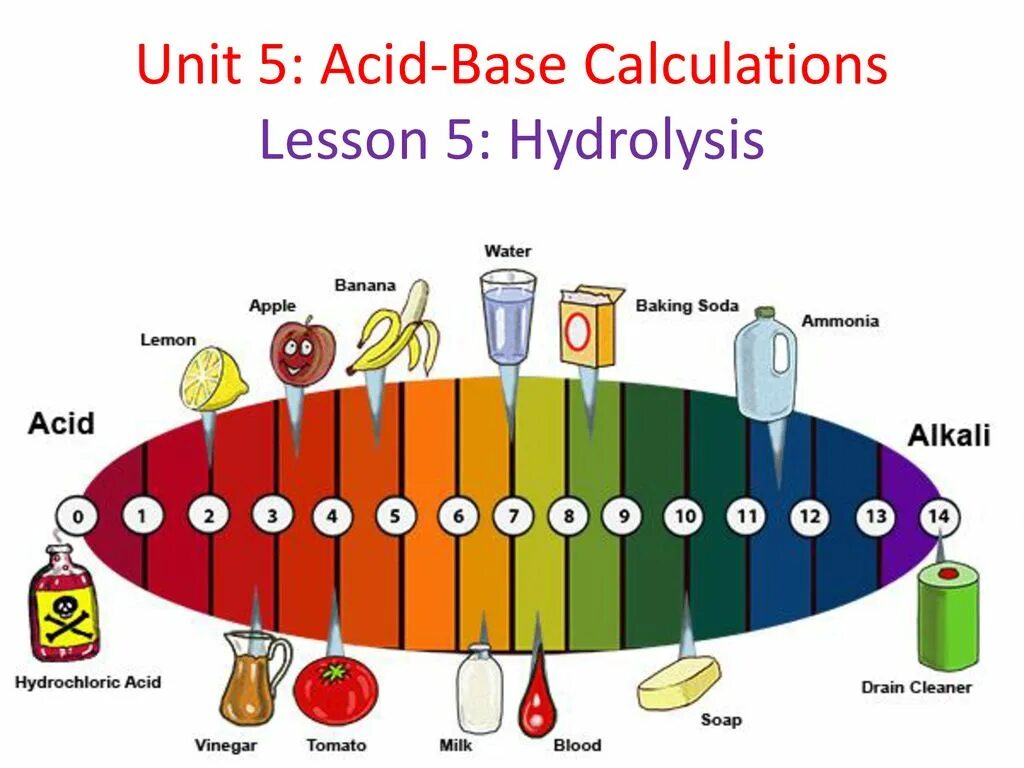 Шкала PH. Шкала кислотности PH. Шкала РН воды. Кислотность банана