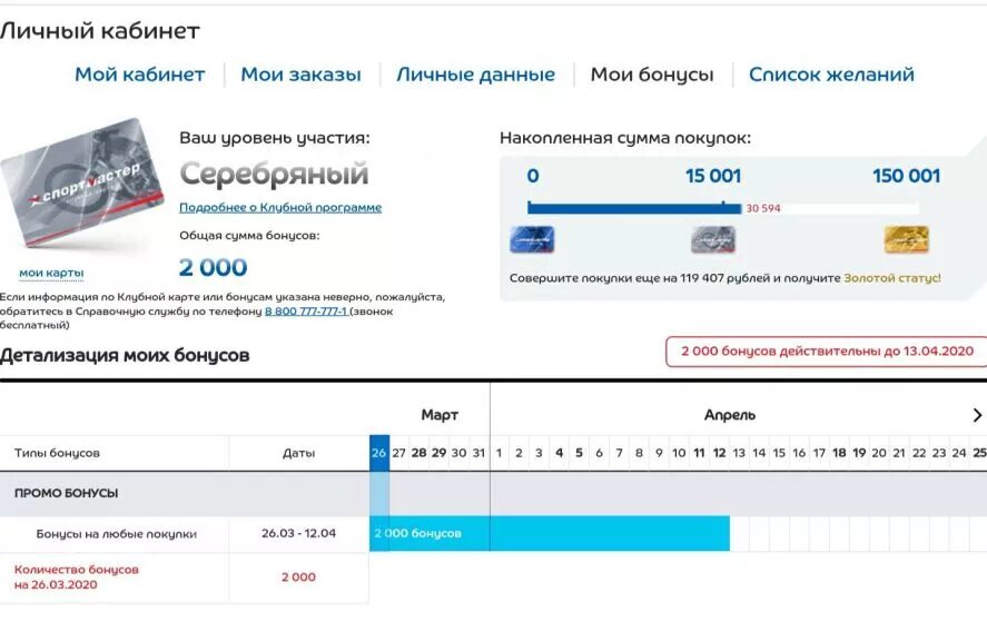 Сколько можно списать бонусов в спортмастере. Промокод Спортмастер. Спортмастер бонусы промокоды. Бонусы Спортмастер 2022. Промокоды на бонусы Спортмастер 2022.