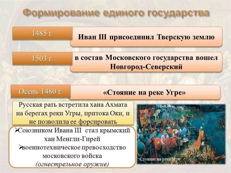 свержение монголо-татарского ига. значение свержения монголо татарского ига. свержение ига орды карта. союзники ивана 3. угре.