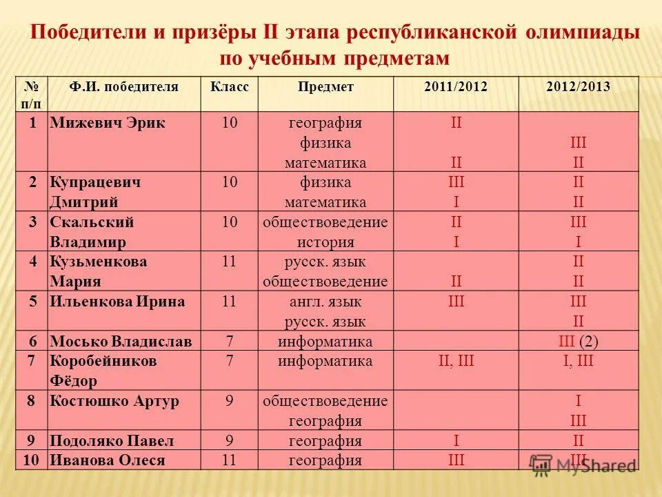 школьный этап математика 10