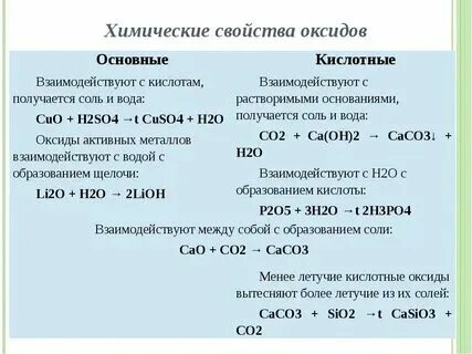 Перечислите свойства оксидов