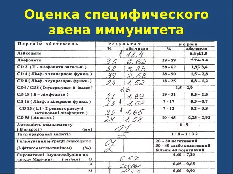 Анализ крови на иммунитет. Иммунитет в общем анализе крови. Анализ на иммунный ответ. Анализы на иммунитет какие. Иммунная цена