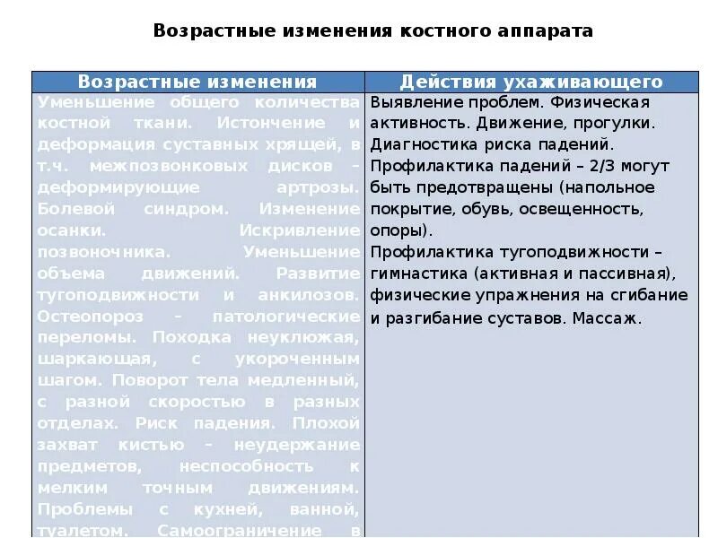Также возрастные изменения в. Возрастные изменения тела. возрастные изменения организма. изменения в организме с возрастом. возрастные изменения человека.