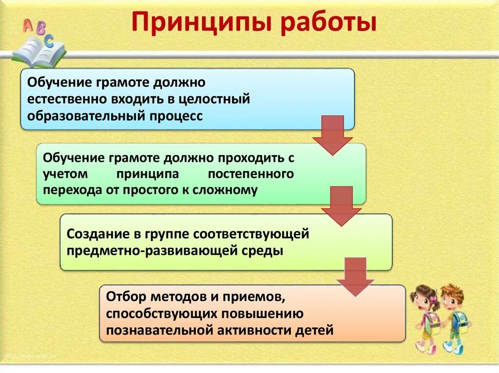 Принцип обучения детей. Принципы обучения грамоте. Процесс обучения грамоте. Перечислите принципы обучения грамоте.. Педагогические принципы обучения грамоте.