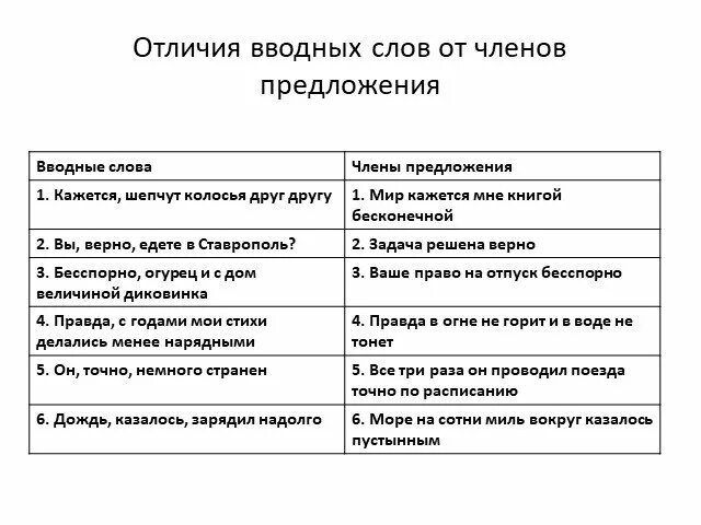 Презентация вводные слова 8 класс русский язык. Различие вводных слов и членов предложения. В отличие вводное слово. Отличие вводных от членов предложения. Как отличить вводные слова.