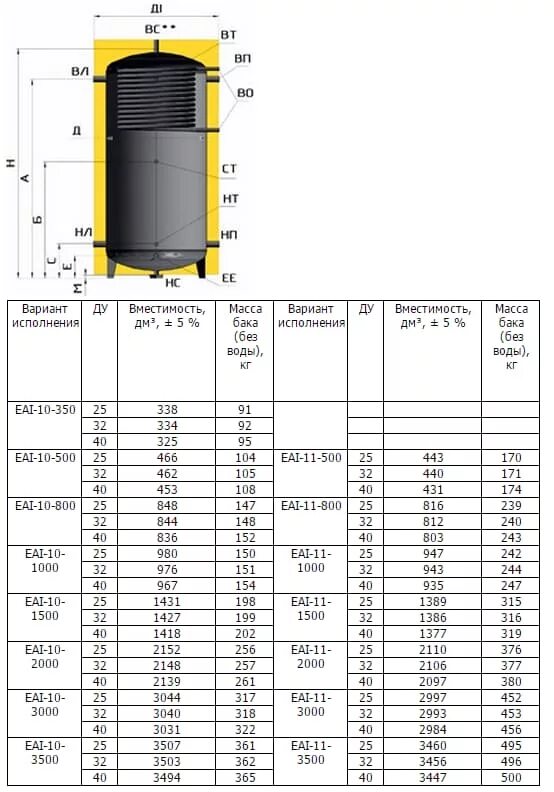 Объем водяного бака увпт. Бак 150 литров для систем ГВС. Теплоаккумулятор для отопления 500л. Накопительный бак для отопления Размеры. Бак-аккумулятор холодной воды 3000л-габариты.